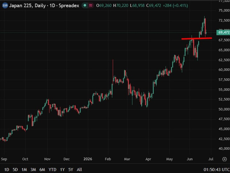 BofA nâng mục tiêu Nikkei 225