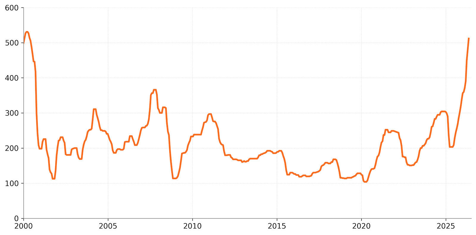 Taiwan leverage