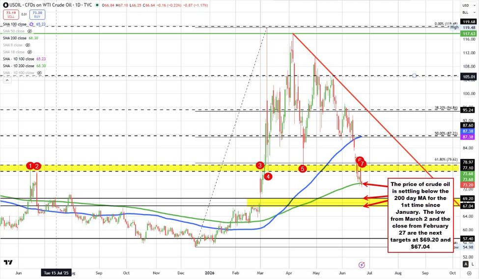 Crude oil