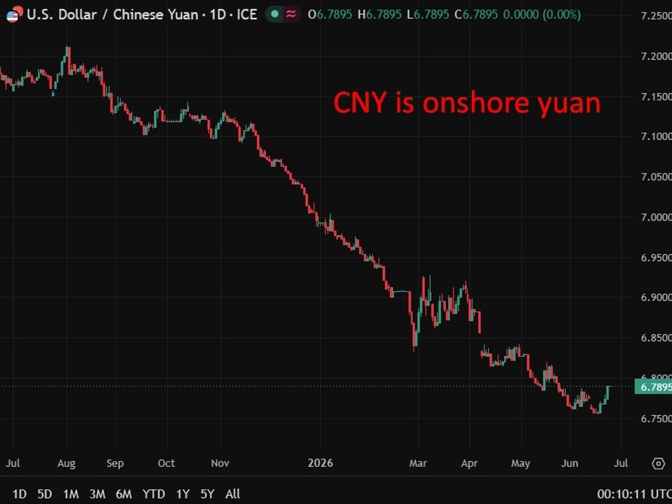 PBOC USD/CNY reference rate