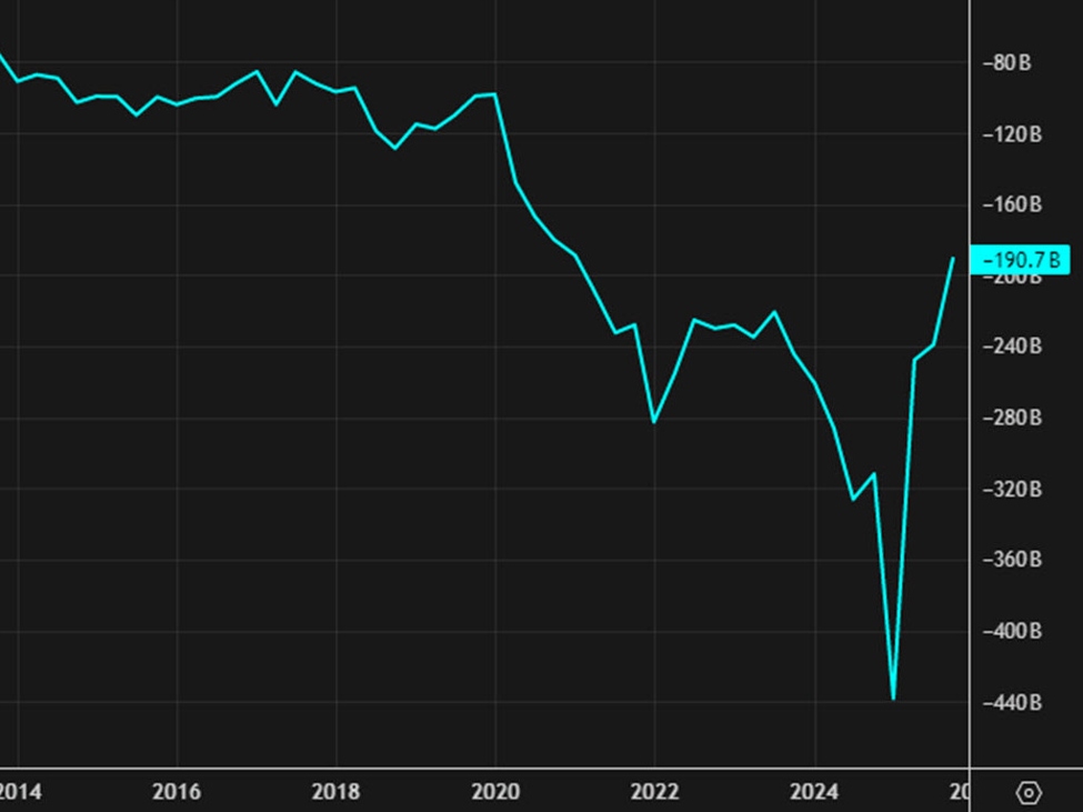 US current account Q1