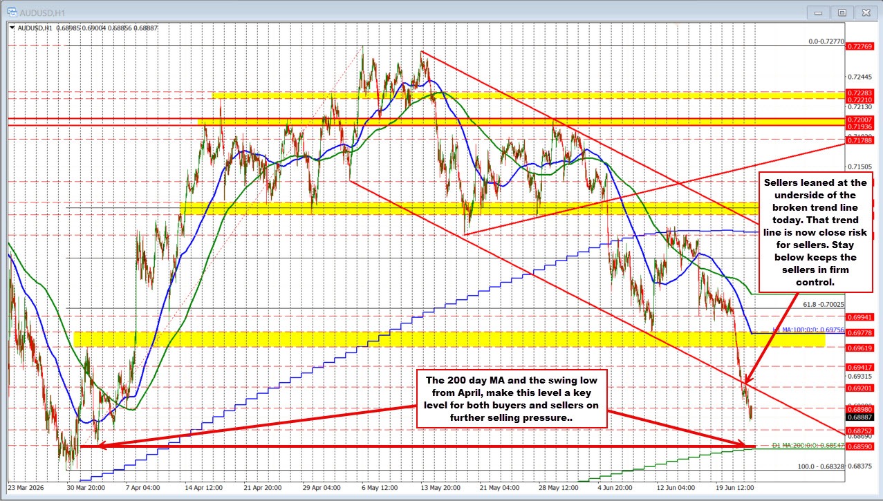 AUDUSD
