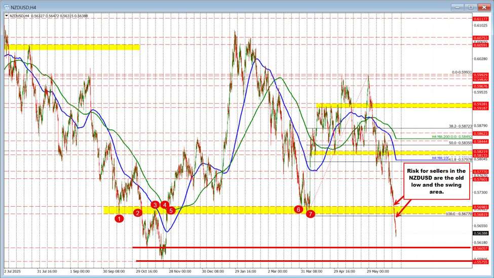 NZDUSD