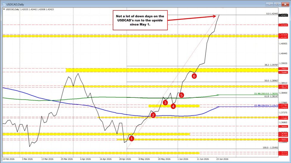 USDCAD