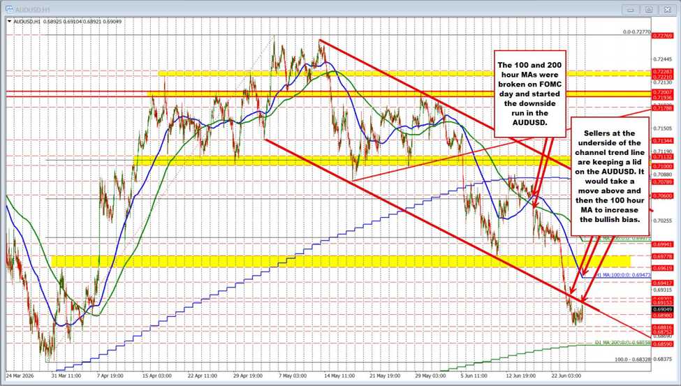 AUDUSD
