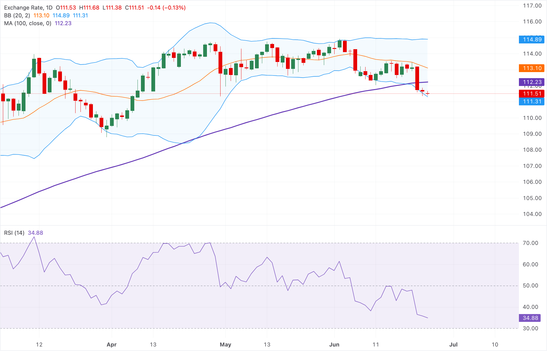 Chart Analysis AUD/JPY