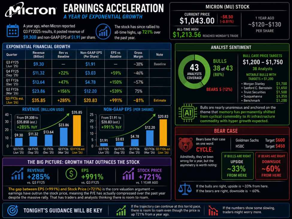 Micron