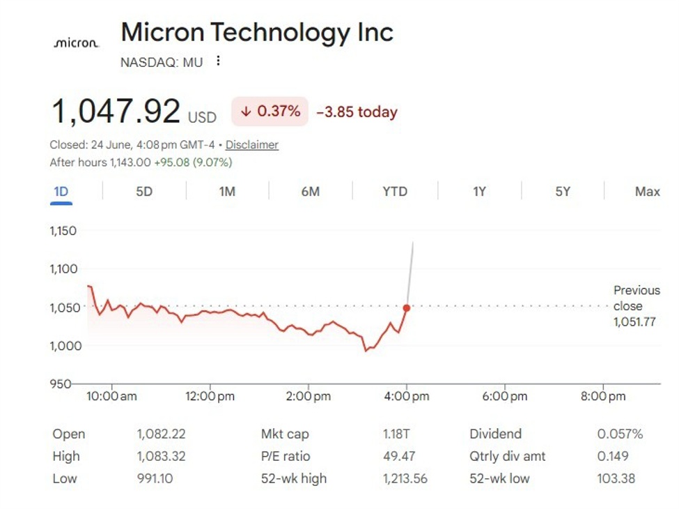 Micron share price chart Q3 2026
