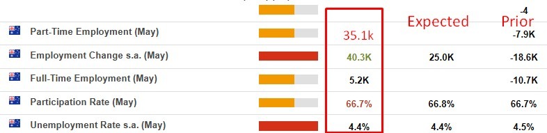 Báo cáo việc làm Úc tháng 5/2026