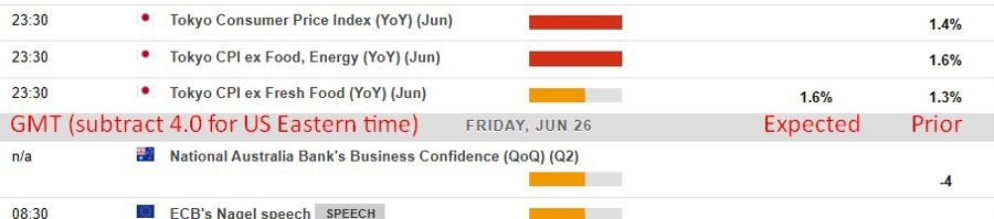 Lịch kinh tế châu Á thứ Sáu 26/06/2026