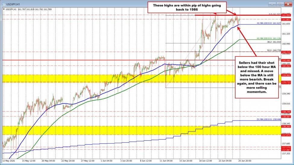 USDJPY