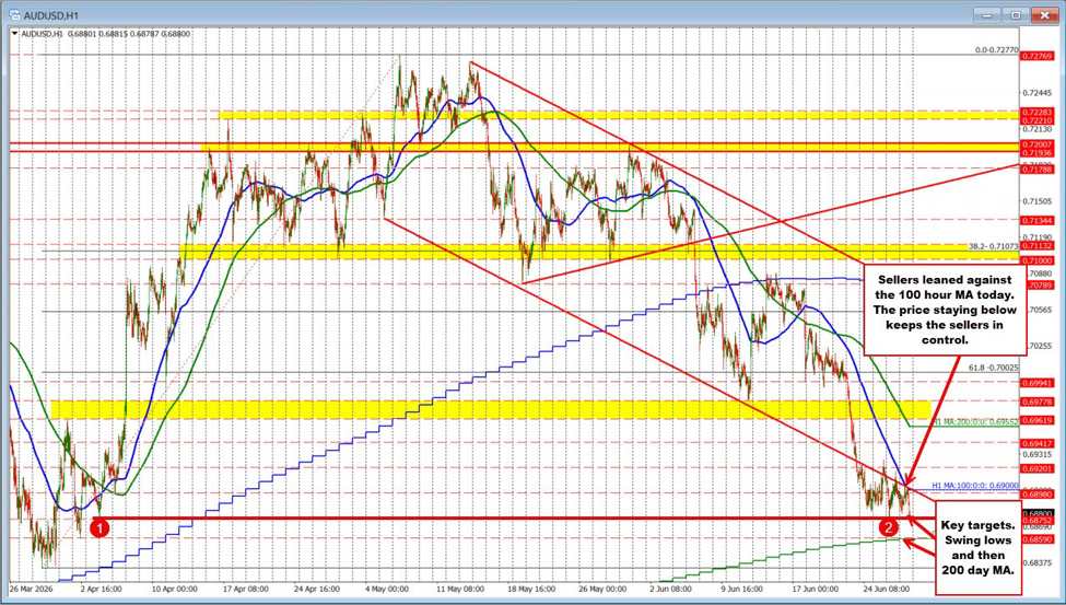 AUDUSD chart