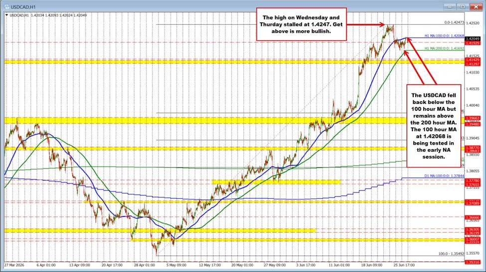 USDCAD