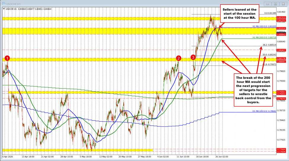USDCHF