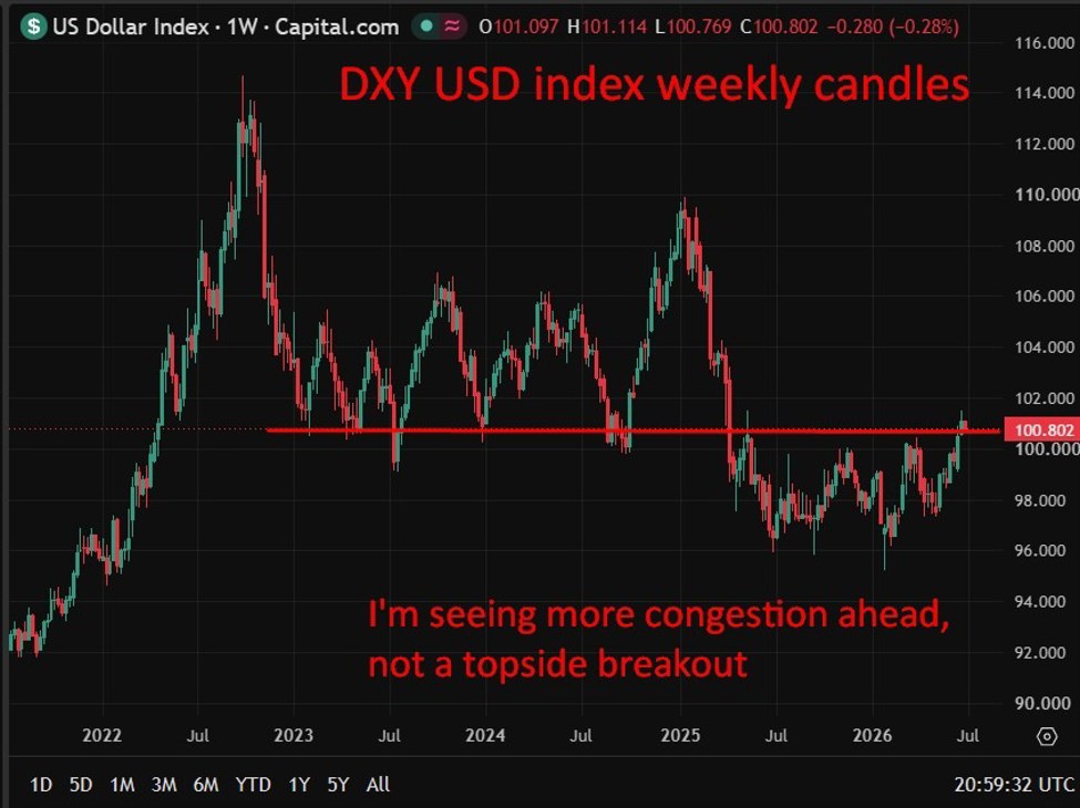 Chỉ số USD (DXY)