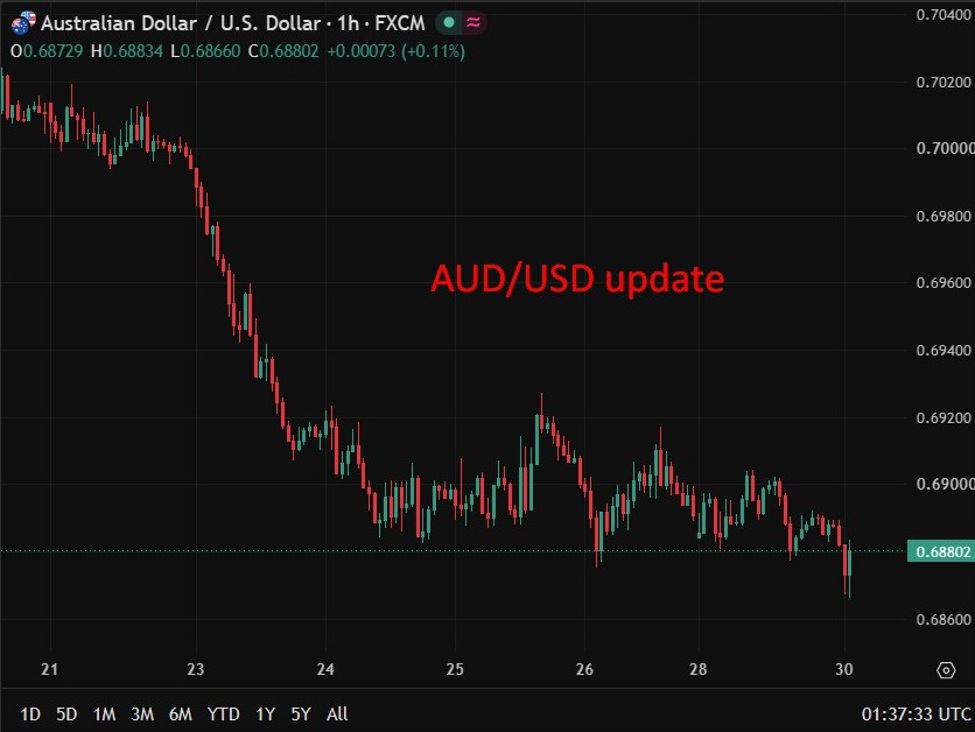 Biên bản RBA tháng 6 - cập nhật AUD/USD