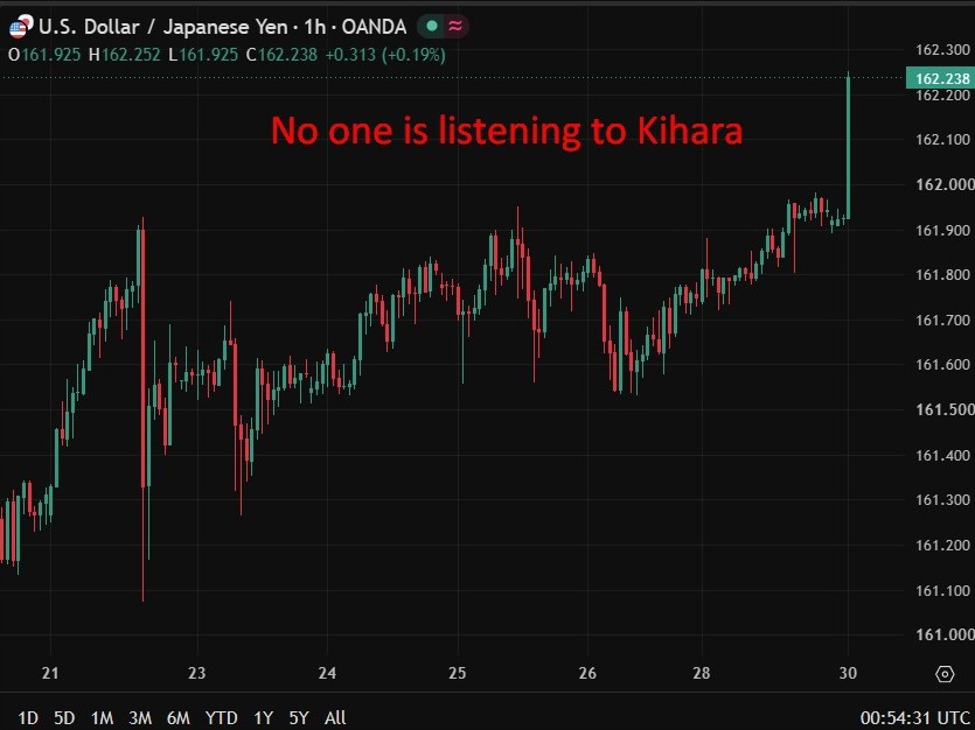 USD/JPY intervention danger zone chart