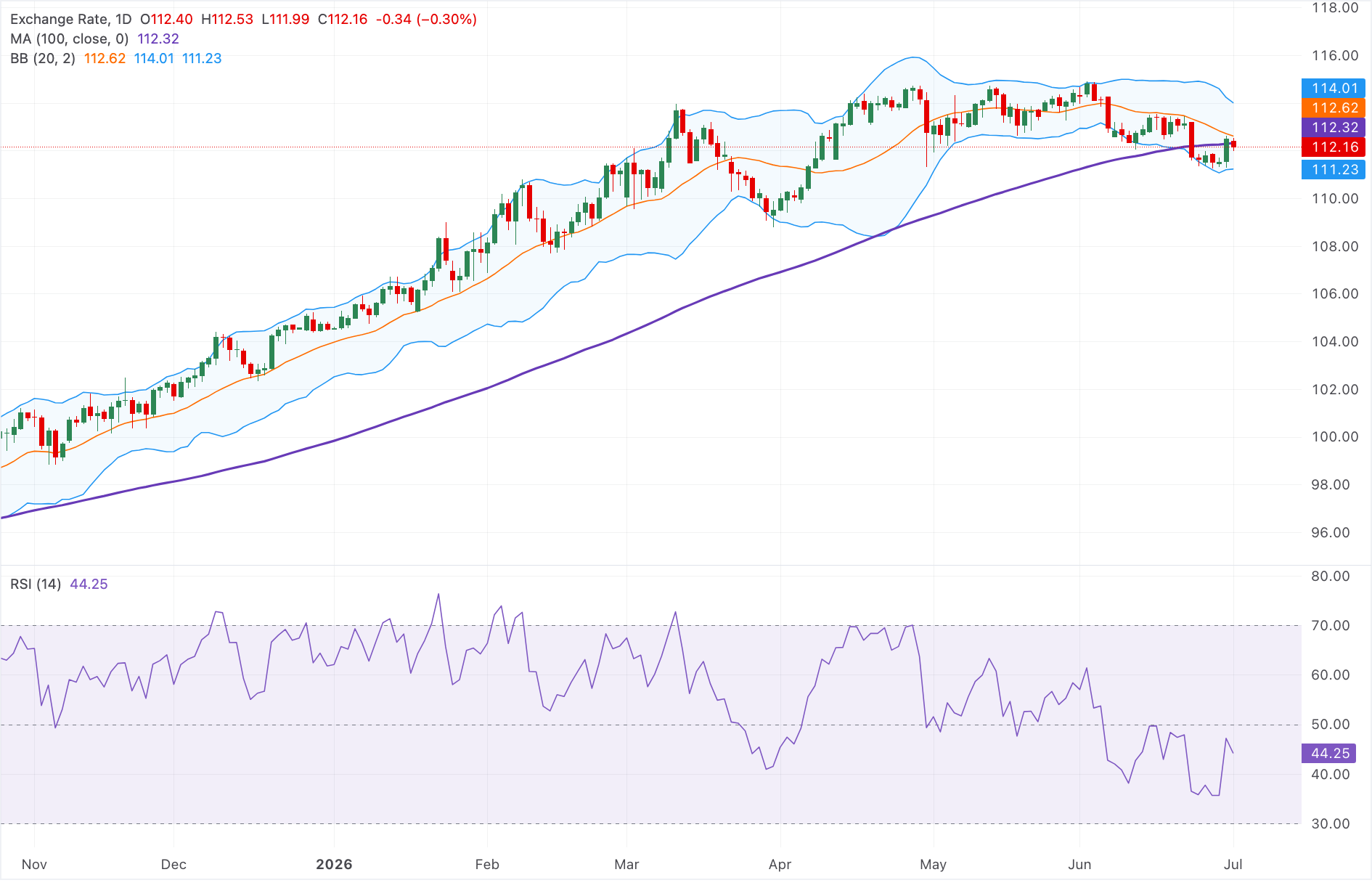Chart Analysis AUD/JPY
