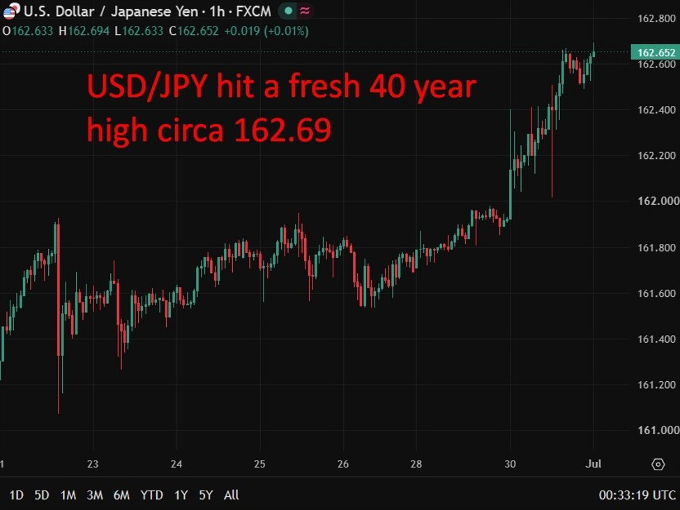 Japan Manufacturing PMI
