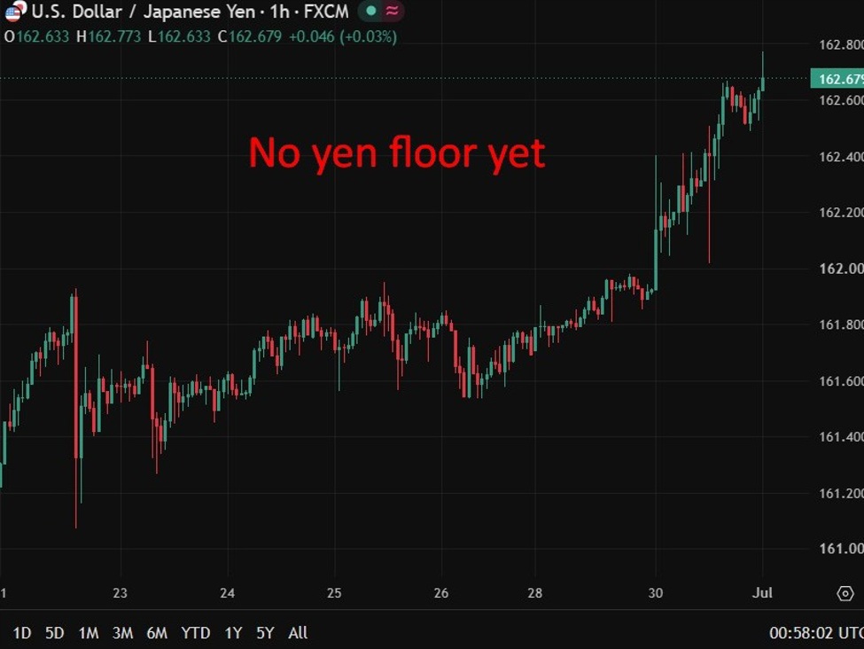 MUFG yen intervention