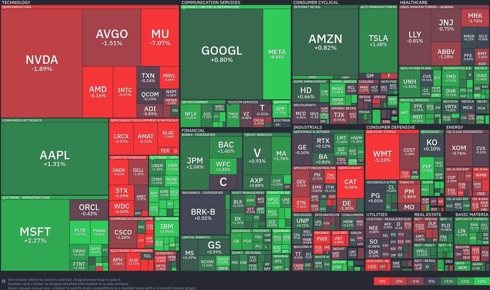 Stock heatmap FinViz