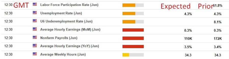 Lịch NFP