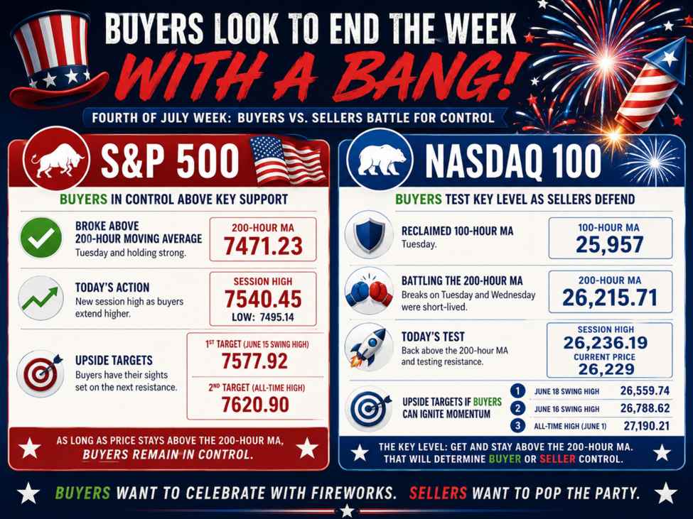 US stocks