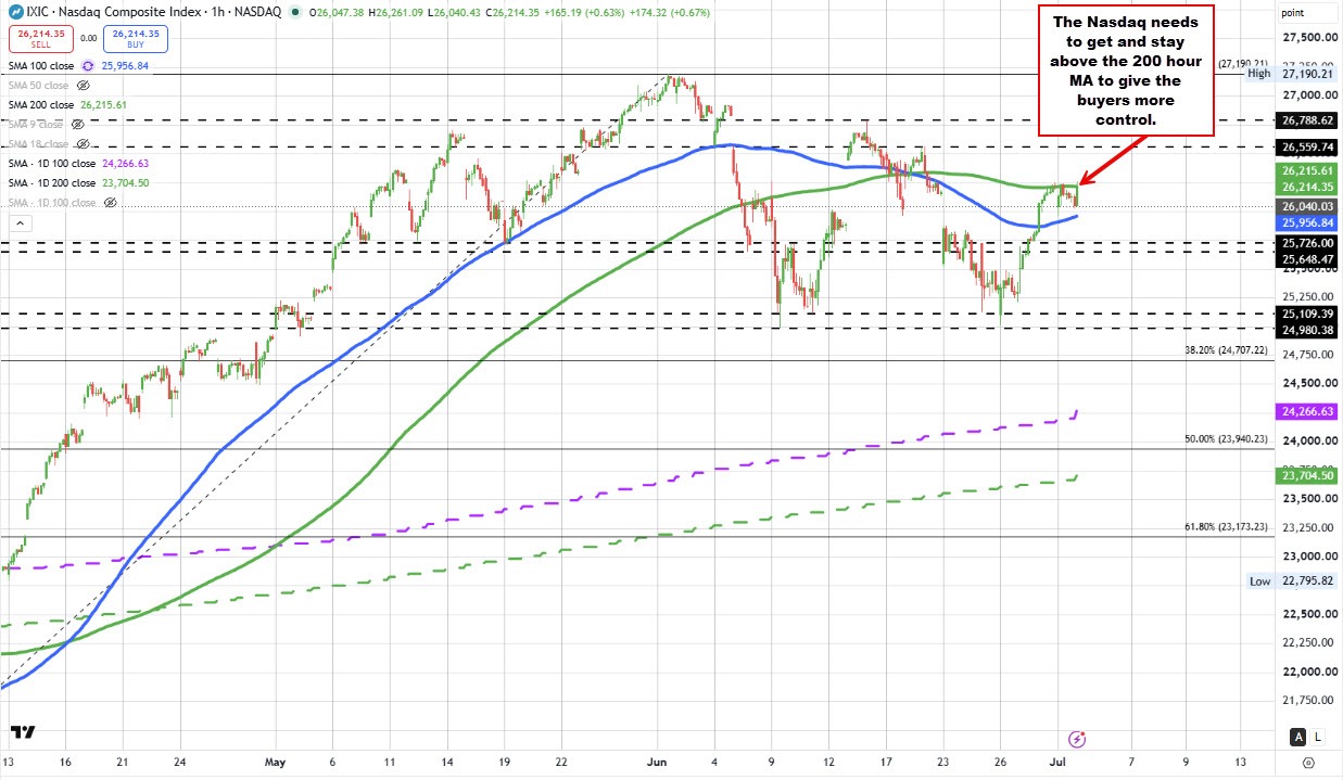 Nasdaq 100