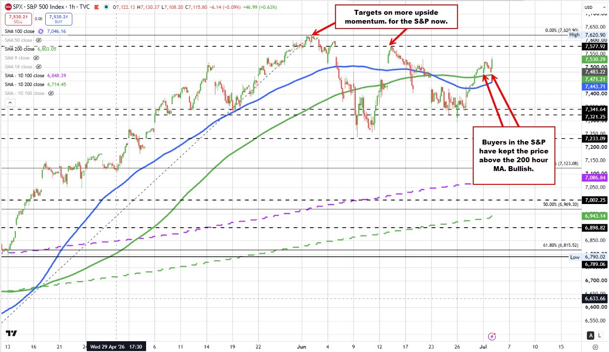 S&P 500