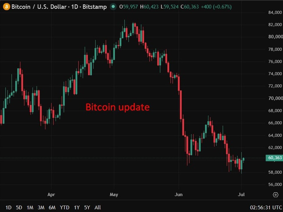 Trump thu 1.4 tỷ USD từ crypto trong năm qua