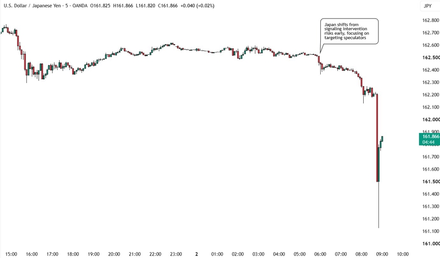 USDJPY