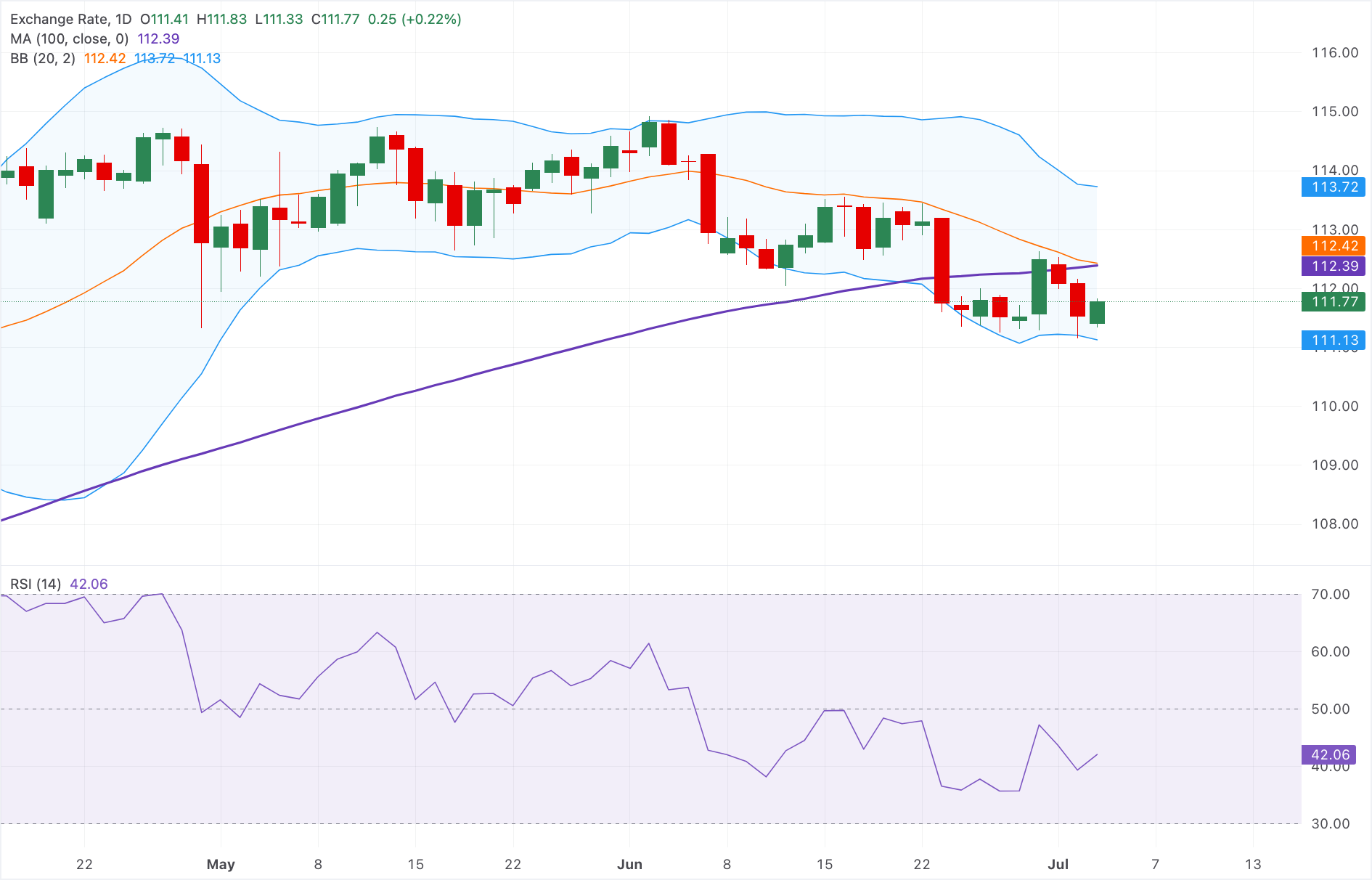 Chart Analysis AUD/JPY