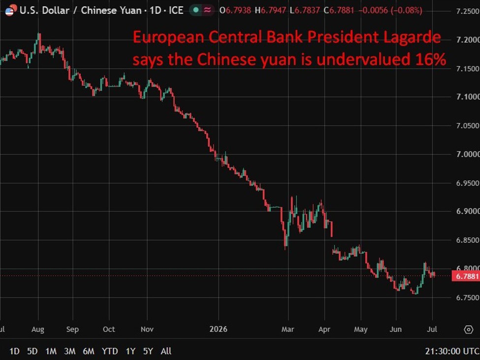 Lagarde ECB