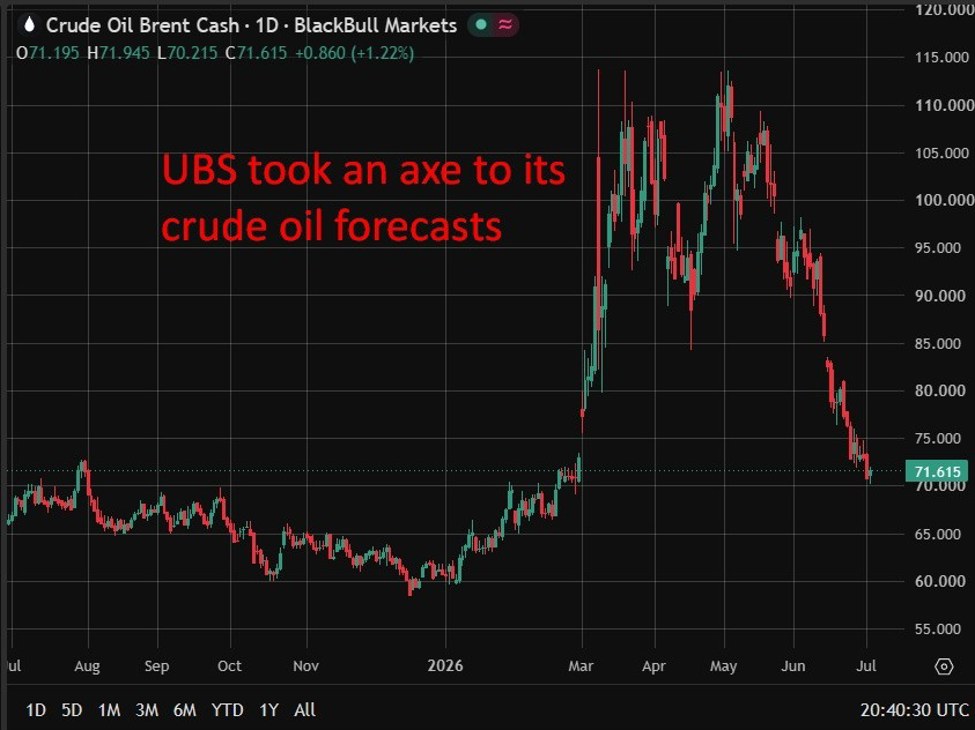 Giá dầu Brent - tháng 7/2026