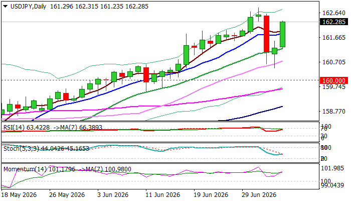 USDJPY