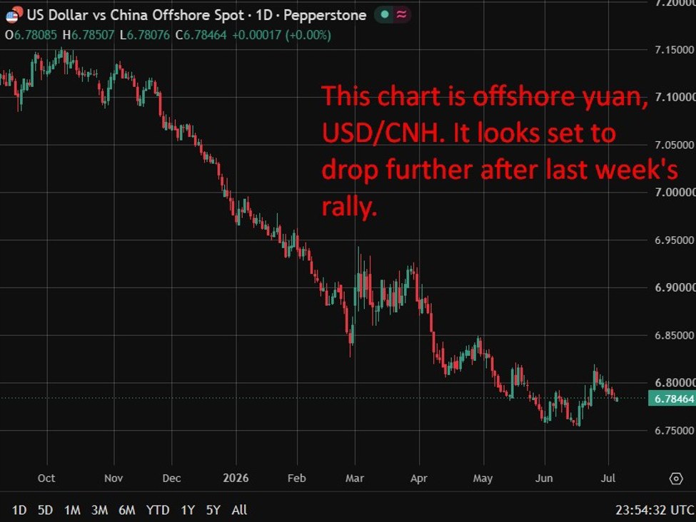 PBOC ấn định tỷ giá tham chiếu USD/CNY