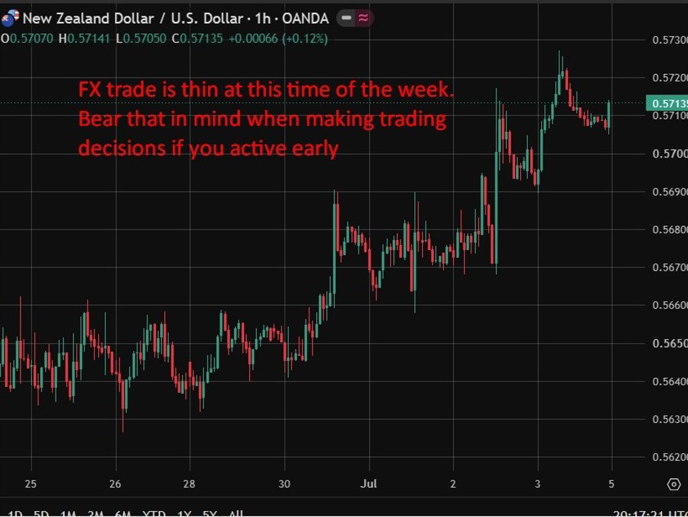 RBNZ dự kiến nâng lãi suất lên 2.50%