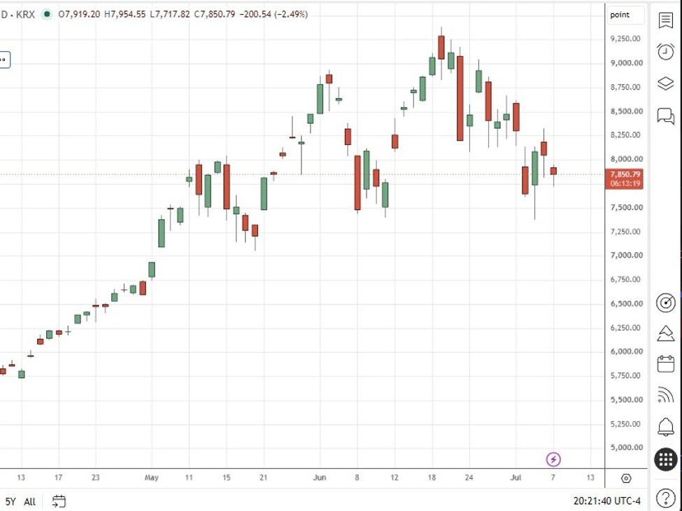 KOSPI Samsung