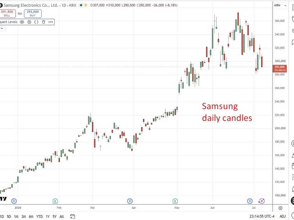 Samsung