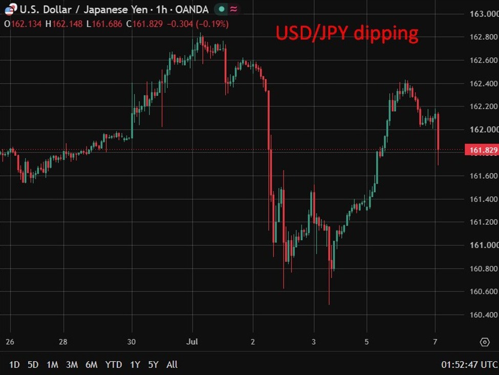 USD/JPY