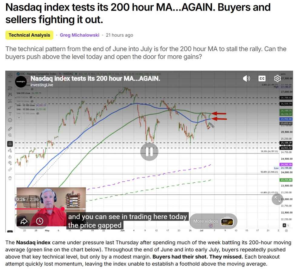 Nasdaq