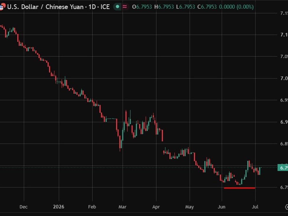 USD/CNY reference rate