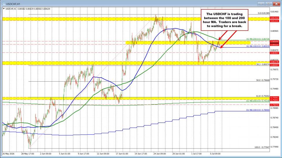 USDCHF