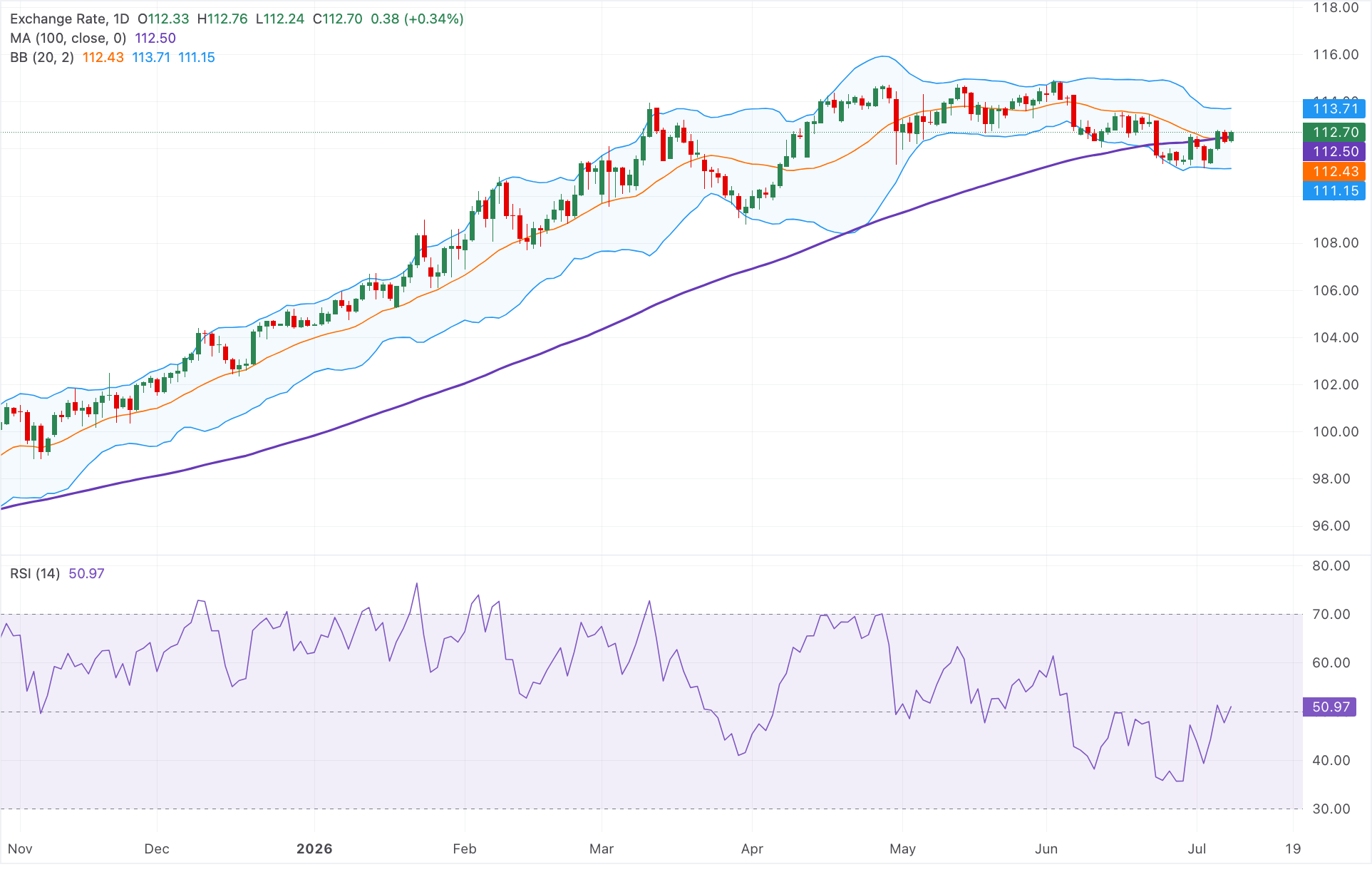 Chart Analysis AUD/JPY