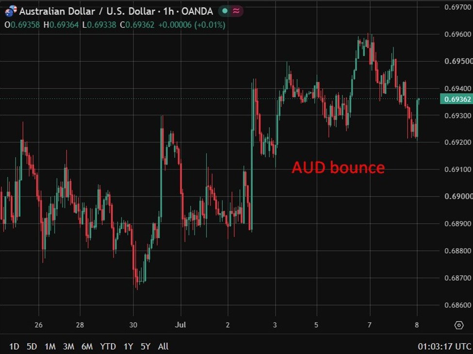 RBA Hunter AUD 08 July 2026