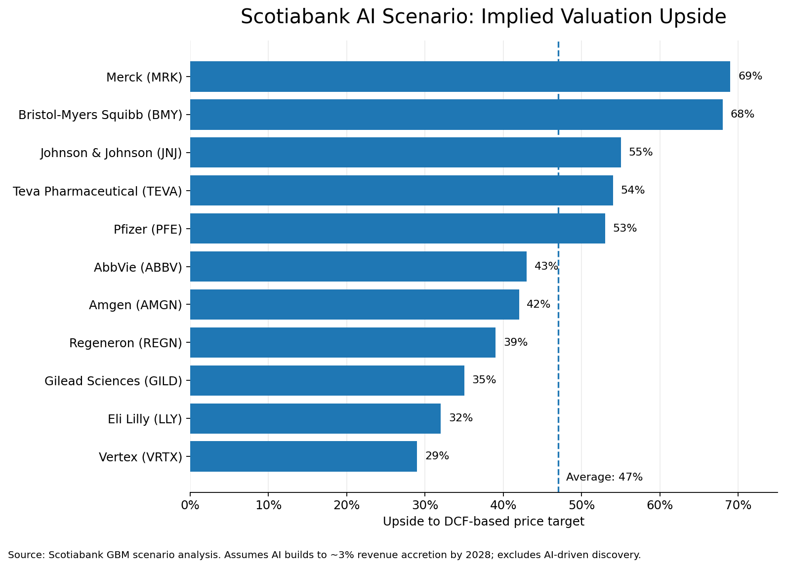 Dự báo mức tăng doanh thu nhờ AI của Scotiabank