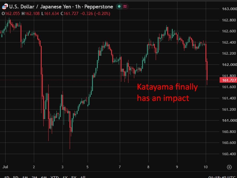 USD/JPY
