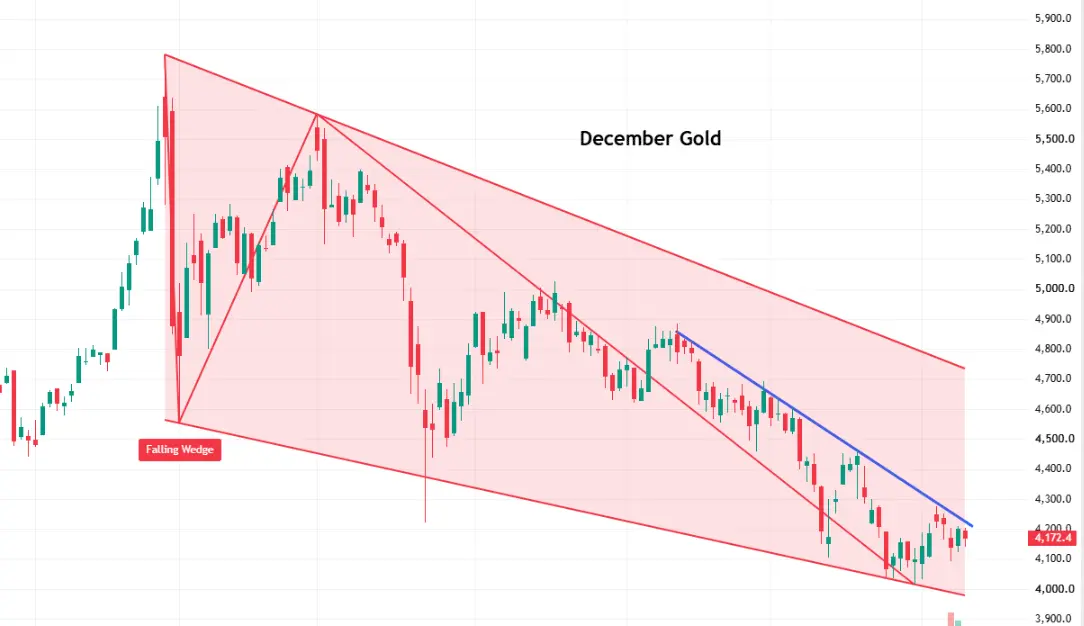 Giá vàng hướng tới 5,000 USD? Cách một trader hợp đồng tương lai có thể bố trí vị thế