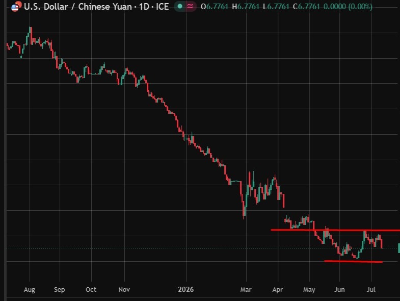 PBOC USD/CNY reference rate