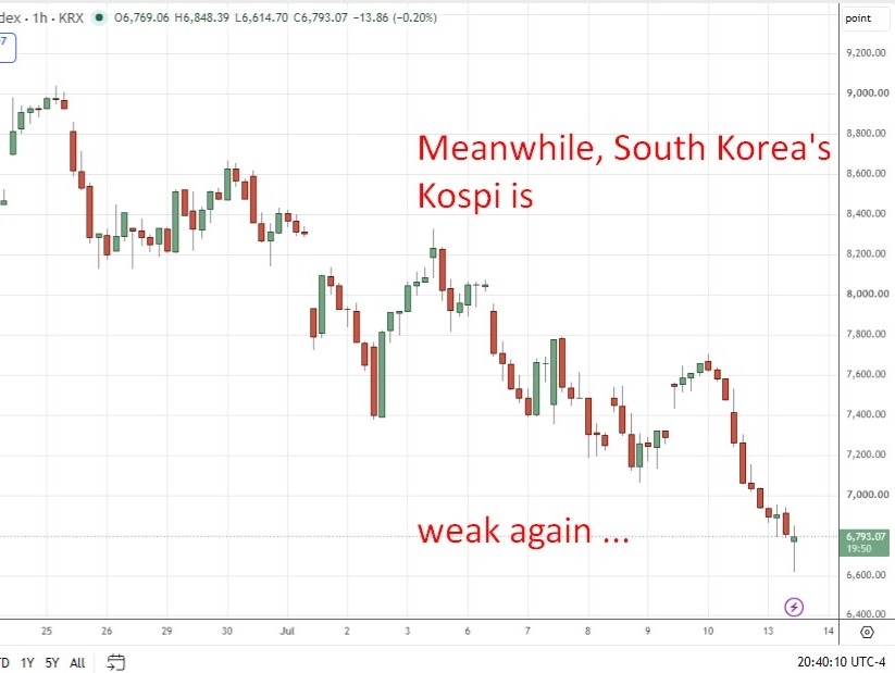Bank of Korea